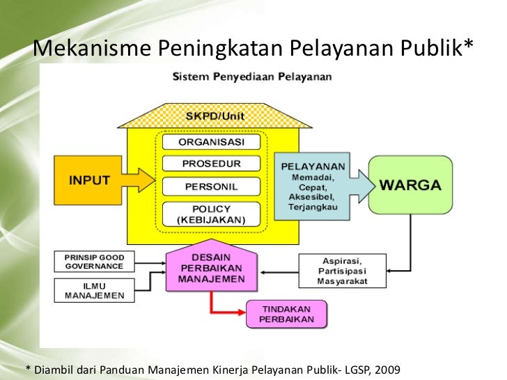 Kinerja pelayanan publik