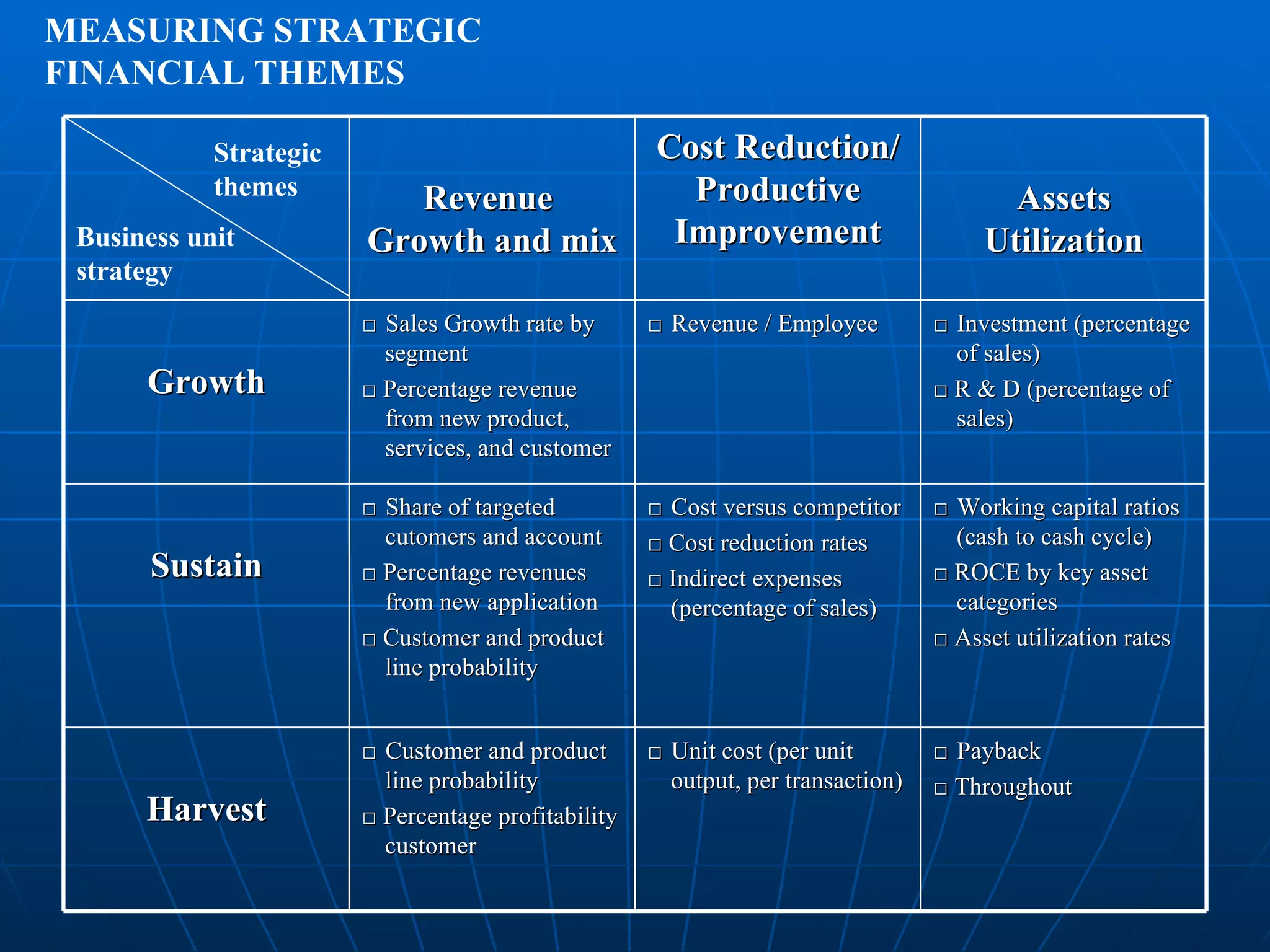 MEASURING STRATEGIC FINANCIAL THEMES Strategic themes Business unit strategy Revenue  Growth and mix Cost Reduction/ Productive Improvement Assets Utilization Growth □  Sales Growth rate by segment □  Percentage revenue from new product, services, and customer □  Revenue / Employee □  Investment (percentage of sales) □  R & D (percentage of sales) Sustain □  Share of targeted cutomers and account □  Percentage revenues from new application □  Customer and product line probability □  Cost versus competitor □  Cost reduction rates □  Indirect expenses (percentage of sales) □  Working capital ratios  (cash to cash cycle) □  ROCE by key asset categories □  Asset utilization rates Harvest □  Customer and product line probability □  Percentage profitability customer □  Unit cost (per unit output, per transaction) □  Payback □  Throughout 