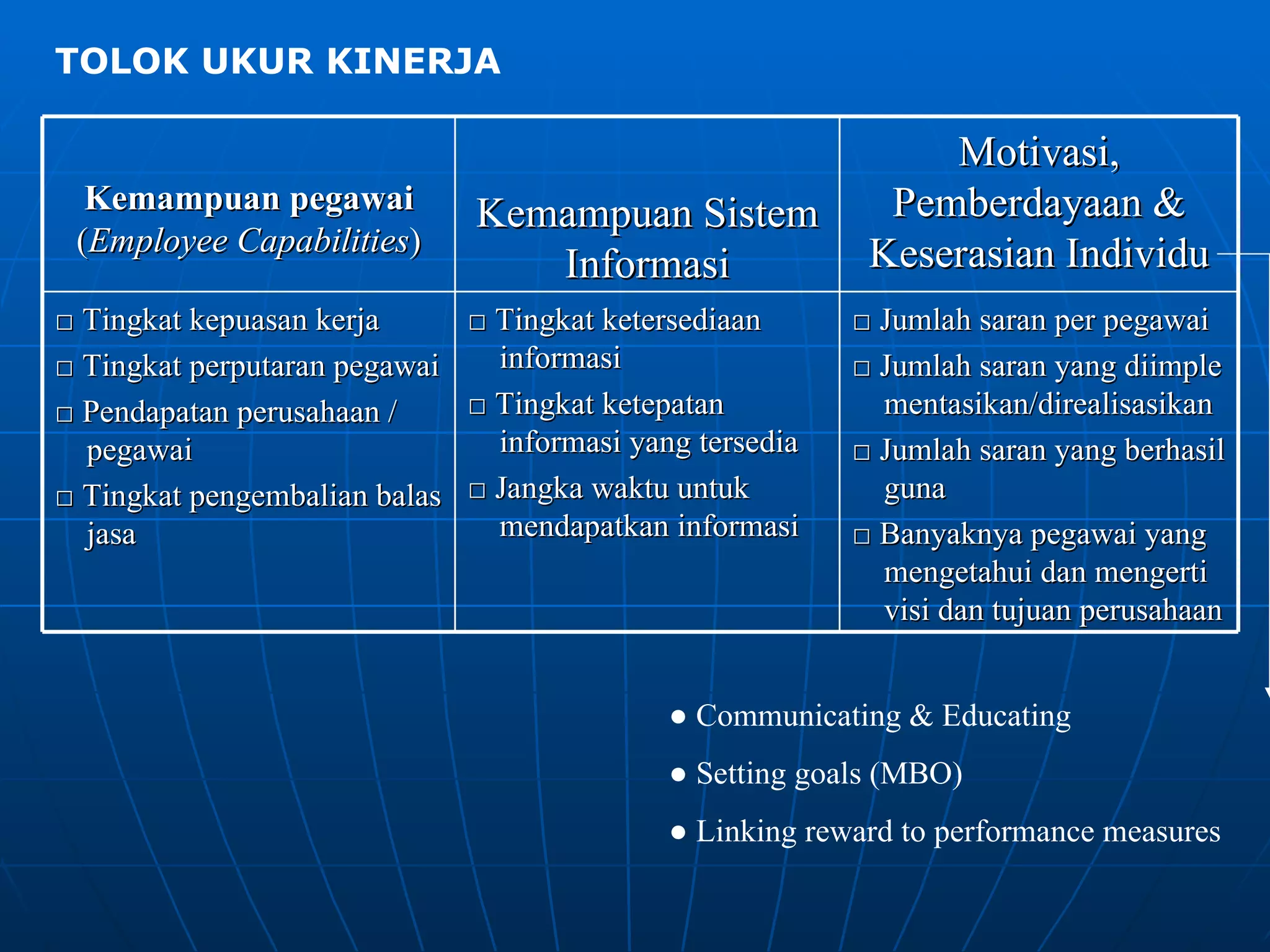 TOLOK UKUR KINERJA ●  Communicating & Educating ●  Setting goals (MBO) ●  Linking reward to performance measures Kemampuan pegawai  ( Employee Capabilities ) Kemampuan Sistem Informasi Motivasi, Pemberdayaan & Keserasian Individu □  Tingkat kepuasan kerja □  Tingkat perputaran pegawai □  Pendapatan perusahaan / pegawai □  Tingkat pengembalian balas jasa □  Tingkat ketersediaan informasi □  Tingkat ketepatan informasi yang tersedia □  Jangka waktu untuk mendapatkan informasi □  Jumlah saran per pegawai □  Jumlah saran yang diimple mentasikan/direalisasikan □  Jumlah saran yang berhasil guna □  Banyaknya pegawai yang mengetahui dan mengerti visi dan tujuan perusahaan 