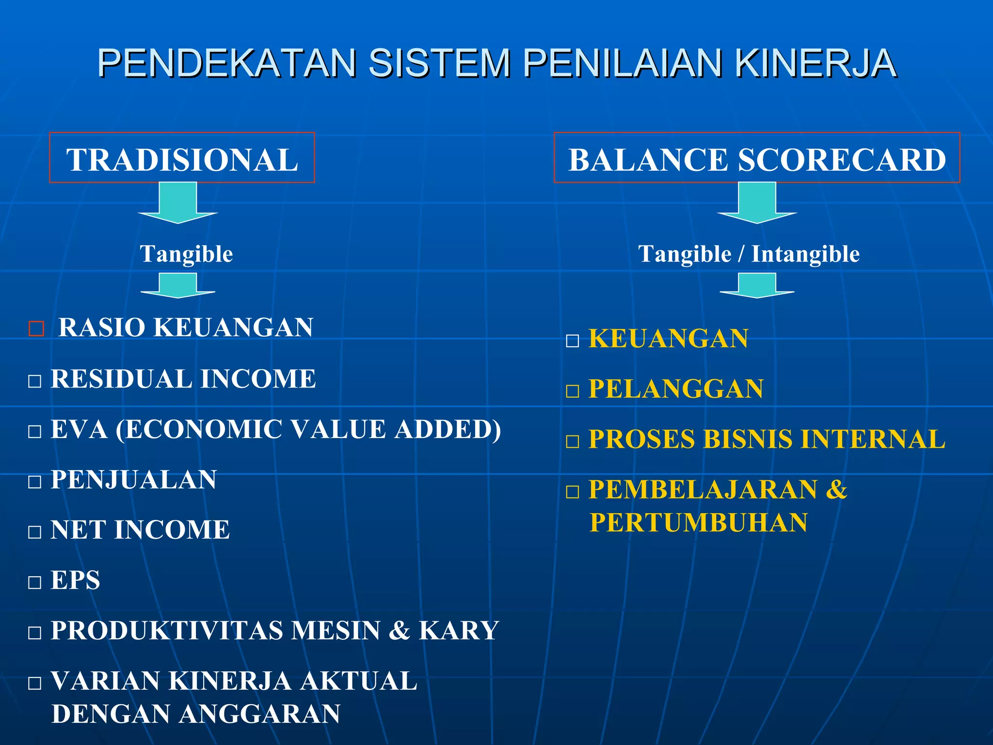 PENDEKATAN SISTEM PENILAIAN KINERJA TRADISIONAL BALANCE SCORECARD Tangible Tangible / Intangible □  RASIO KEUANGAN □  RESIDUAL INCOME □  EVA (ECONOMIC VALUE ADDED) □  PENJUALAN □  NET INCOME □  EPS □  PRODUKTIVITAS MESIN & KARY □  VARIAN KINERJA AKTUAL DENGAN ANGGARAN  □  KEUANGAN □  PELANGGAN □  PROSES BISNIS INTERNAL □  PEMBELAJARAN & PERTUMBUHAN 
