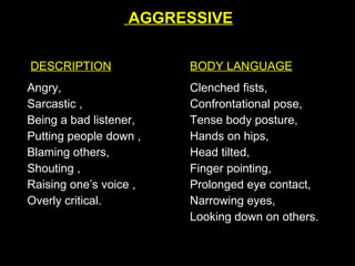 AGGRESSIVE DESCRIPTION Angry,  Sarcastic ,  Being a bad listener,  Putting people down , Blaming others, Shouting , Raising one’s voice ,  Overly critical. BODY LANGUAGE Clenched fists, Confrontational pose, Tense body posture, Hands on hips, Head tilted, Finger pointing, Prolonged eye contact, Narrowing eyes, Looking down on others. 