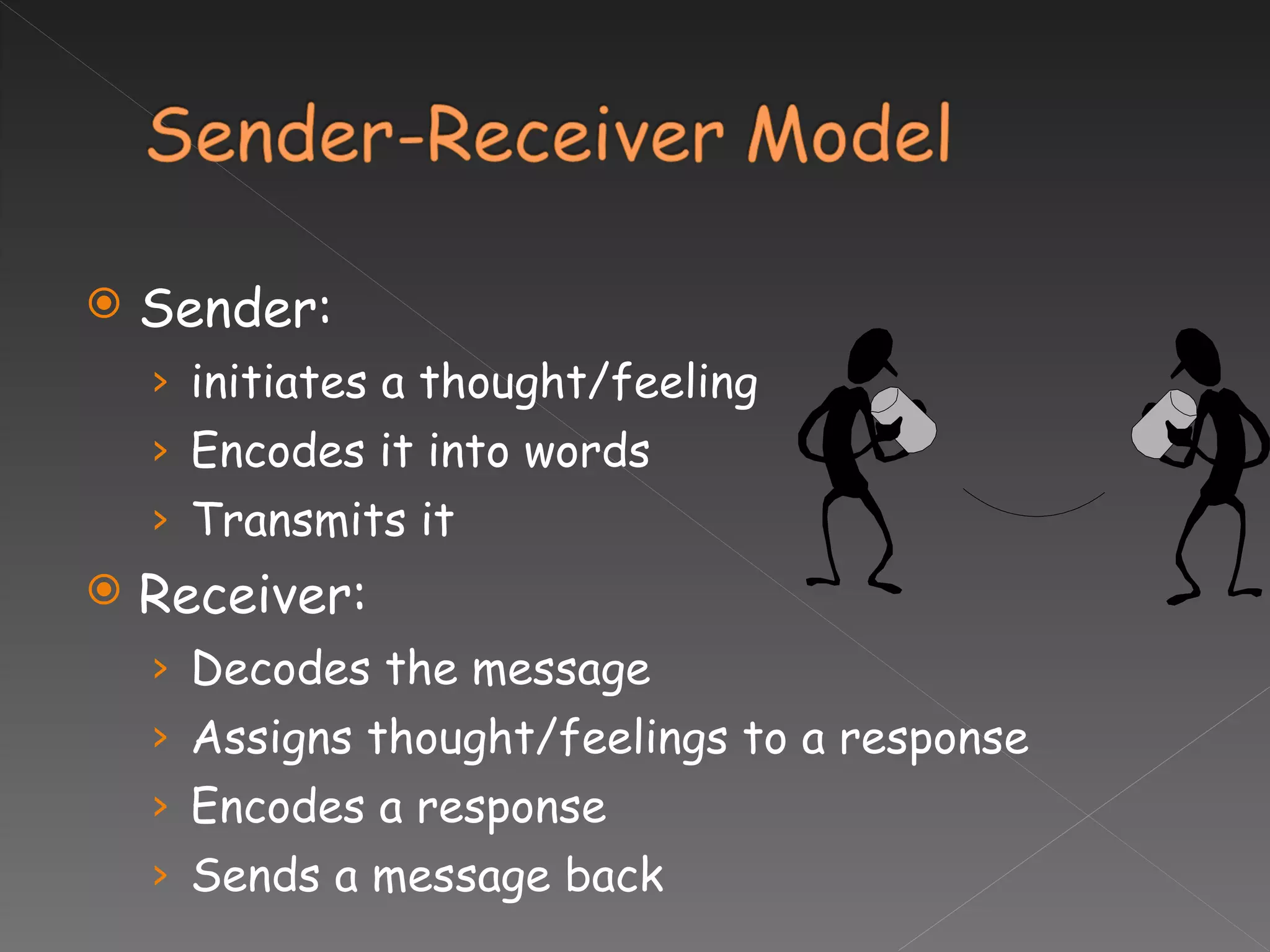 Sender:  initiates a thought/feeling Encodes it into words Transmits it Receiver: Decodes the message Assigns thought/feelings to a response Encodes a response Sends a message back 