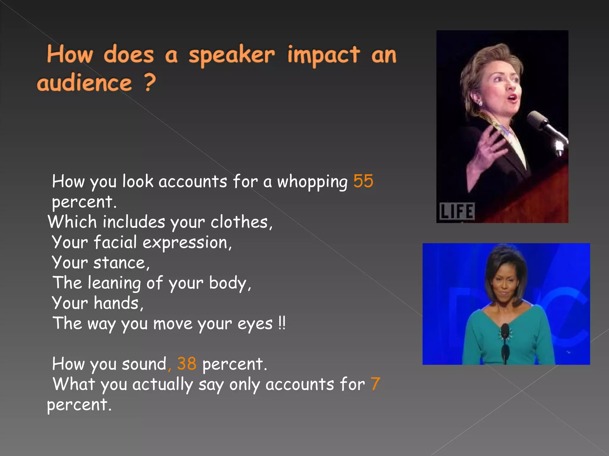 How you look accounts for a whopping  55 percent.  Which includes your clothes, Your facial expression, Your stance, The leaning of your body, Your hands, The way you move your eyes !! How you sound , 38  percent. What you actually say only accounts for  7  percent. 