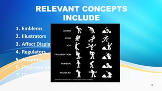 3
RELEVANT CONCEPTS
INCLUDE
1. Emblems
2. Illustrators
3. Affect Displays
4. Regulators
5. Adaptors
6. Postures and Gait
7. Gestures
 