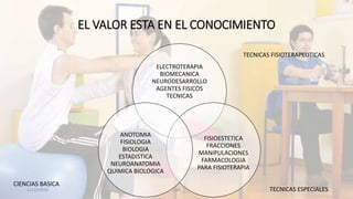 EL VALOR ESTA EN EL CONOCIMIENTO
ELECTROTERAPIA
BIOMECANICA
NEURODESARROLLO
AGENTES FISICOS
TECNICAS
FISIOESTETICA
FRACCIONES
MANIPULACIONES
FARMACOLOGIA
PARA FISIOTERAPIA
ANOTOMIA
FISIOLOGIA
BIOLOGIA
ESTADISTICA
NEUROANATOMIA
QUIMICA BIOLOGICA
TECNICAS FISIOTERAPEUTICAS
CIENCIAS BASICA
TECNICAS ESPECIALES11/10/2016 UNE
 
