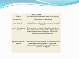 Grado 3 o grave
Días 1-3 Compresión, Hielo, Elevación. Marcha con muletas.
A partir del día 4 Electroestimulación muscular.
A partir del día 7 Movilización activa indolora, Entrenamiento isométrico
indoloro.
A partir de la segunda
semana
Entrenamiento en piscina, estiramientos indoloros,
potenciación isotónica (comenzando con pesos ligeros a
más pesados y primero con acciones concéntricas a
excéntricas), ejercicios funcionales.
A partir de la tercera
semana
Entrenamiento isocinético (desde velocidades angulares
rápidas a lentas y desde acciones concéntricas a
excéntricas), entrenamiento pliométrico, ejercicios
específicos del deporte.
 