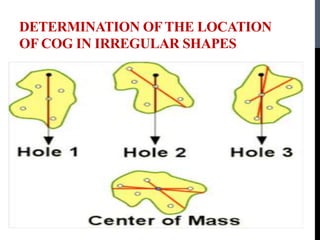 DETERMINATION OFTHE LOCATION
OF COG IN IRREGULAR SHAPES
 