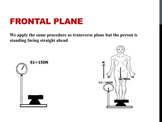 FRONTAL PLANE
We apply the same procedure as transverse plane but the person is
standing facing straight ahead
 