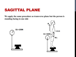 SAGITTAL PLANE
We apply the same procedure as transverse plane but the person is
standing facing to one side
 