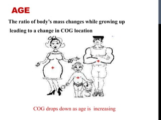 AGE
The ratio of body’s mass changes while growing up
leading to a change in COG location
COG drops down as age is increasing
 