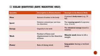 KINESIOLOGY INTRODUCTION 1.pptx for physiotherapy very useful | PPTX