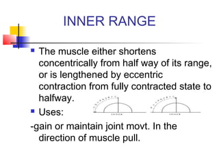 INNER RANGE
 The muscle either shortens
concentrically from half way of its range,
or is lengthened by eccentric
contraction from fully contracted state to
halfway.
 Uses:
-gain or maintain joint movt. In the
direction of muscle pull.
 