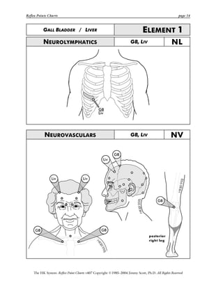 Reflex Points Charts page 14
The HK System: Reflex Point Charts v407 Copyright ©1985–2004 Jimmy Scott, Ph.D. All Rights Reserved
GALL BLADDER / LIVER ELEMENT 1
NEUROLYMPHATICS GB, LIV NL
NEUROVASCULARS GB, LIV NV
posterior
right leg
 