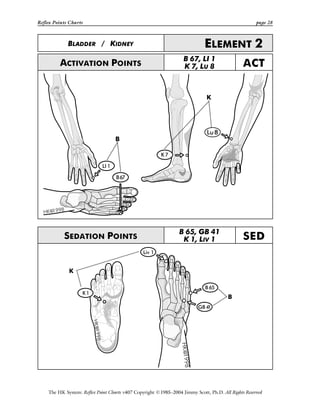 Reflex Points Charts page 28
The HK System: Reflex Point Charts v407 Copyright ©1985–2004 Jimmy Scott, Ph.D. All Rights Reserved
BLADDER / KIDNEY ELEMENT 2
ACTIVATION POINTS
B 67, LI 1
K 7, LU 8 ACT
SEDATION POINTS
B 65, GB 41
K 1, LIV 1 SED
 