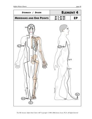 Reflex Points Charts page 49
The HK System: Reflex Point Charts v407 Copyright ©1985–2004 Jimmy Scott, Ph.D. All Rights Reserved
STOMACH / SPLEEN ELEMENT 4
MERIDIANS AND END POINTS
ST 1, ST 45
SP 1, SP 21 EP
 
