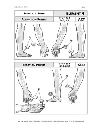 Reflex Points Charts page 51
The HK System: Reflex Point Charts v407 Copyright ©1985–2004 Jimmy Scott, Ph.D. All Rights Reserved
STOMACH / SPLEEN ELEMENT 4
ACTIVATION POINTS
ST 41, SI 5
SP 2, H 8 ACT
SEDATION POINTS
ST 45, LI 1
SP 5, LU 8 SED
 