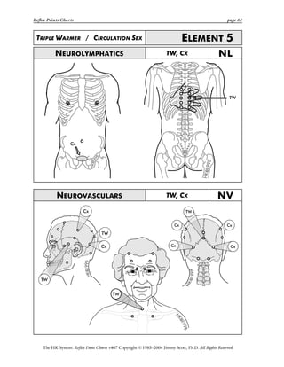 Reflex Points Charts page 62
The HK System: Reflex Point Charts v407 Copyright ©1985–2004 Jimmy Scott, Ph.D. All Rights Reserved
TRIPLE WARMER / CIRCULATION SEX ELEMENT 5
NEUROLYMPHATICS TW, CX NL
NEUROVASCULARS TW, CX NV
 