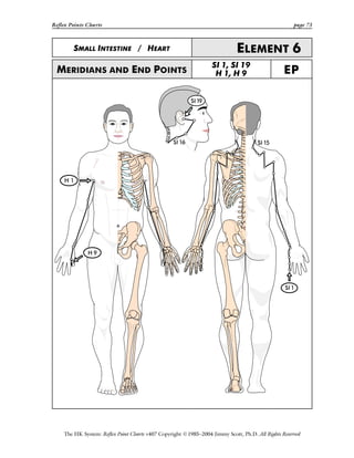 Reflex Points Charts page 73
The HK System: Reflex Point Charts v407 Copyright ©1985–2004 Jimmy Scott, Ph.D. All Rights Reserved
SMALL INTESTINE / HEART ELEMENT 6
MERIDIANS AND END POINTS
SI 1, SI 19
H 1, H 9 EP
 