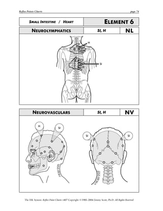 Reflex Points Charts page 74
The HK System: Reflex Point Charts v407 Copyright ©1985–2004 Jimmy Scott, Ph.D. All Rights Reserved
SMALL INTESTINE / HEART ELEMENT 6
NEUROLYMPHATICS SI, H NL
NEUROVASCULARS SI, H NV
 