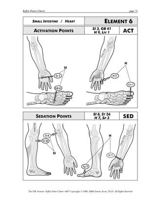 Reflex Points Charts page 75
The HK System: Reflex Point Charts v407 Copyright ©1985–2004 Jimmy Scott, Ph.D. All Rights Reserved
SMALL INTESTINE / HEART ELEMENT 6
ACTIVATION POINTS
SI 3, GB 41
H 9, LIV 1 ACT
SEDATION POINTS
SI 8, ST 36
H 7, SP 3 SED
 