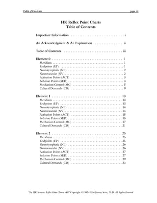 Table of Contents page iii
The HK System: Reflex Point Charts v407 Copyright ©1985–2004 Jimmy Scott, Ph.D. All Rights Reserved
HK Reflex Point Charts
Table of Contents
Important Information . . . . . . . . . . . . . . . . . . . . . . . . . . . . . . . i
An Acknowledgment & An Explanation . . . . . . . . . . . . . . . . . ii
Table of Contents . . . . . . . . . . . . . . . . . . . . . . . . . . . . . . . . . . iii
Element 0 . . . . . . . . . . . . . . . . . . . . . . . . . . . . . . . . . . . . . . . . . 1
Meridians . . . . . . . . . . . . . . . . . . . . . . . . . . . . . . . . . . . . . . . . . . . . . . 1
Endpoints (EP) . . . . . . . . . . . . . . . . . . . . . . . . . . . . . . . . . . . . . . . . . 1
Neurolymphatic (NL) . . . . . . . . . . . . . . . . . . . . . . . . . . . . . . . . . . . . 2
Neurovascular (NV) . . . . . . . . . . . . . . . . . . . . . . . . . . . . . . . . . . . . . . 2
Activation Points (ACT) . . . . . . . . . . . . . . . . . . . . . . . . . . . . . . . . . . 3
Sedation Points (SED) . . . . . . . . . . . . . . . . . . . . . . . . . . . . . . . . . . . . 3
Mechanism Control (MC) . . . . . . . . . . . . . . . . . . . . . . . . . . . . . . . . . 5
Cultural Demands (CD) . . . . . . . . . . . . . . . . . . . . . . . . . . . . . . . . . . 9
Element 1 . . . . . . . . . . . . . . . . . . . . . . . . . . . . . . . . . . . . . . . . 13
Meridians . . . . . . . . . . . . . . . . . . . . . . . . . . . . . . . . . . . . . . . . . . . . . 13
Endpoints (EP) . . . . . . . . . . . . . . . . . . . . . . . . . . . . . . . . . . . . . . . . 13
Neurolymphatic (NL) . . . . . . . . . . . . . . . . . . . . . . . . . . . . . . . . . . . 14
Neurovascular (NV) . . . . . . . . . . . . . . . . . . . . . . . . . . . . . . . . . . . . . 14
Activation Points (ACT) . . . . . . . . . . . . . . . . . . . . . . . . . . . . . . . . . 15
Sedation Points (SED) . . . . . . . . . . . . . . . . . . . . . . . . . . . . . . . . . . . 15
Mechanism Control (MC) . . . . . . . . . . . . . . . . . . . . . . . . . . . . . . . . 17
Cultural Demands (CD) . . . . . . . . . . . . . . . . . . . . . . . . . . . . . . . . . 21
Element 2 . . . . . . . . . . . . . . . . . . . . . . . . . . . . . . . . . . . . . . . . 25
Meridians . . . . . . . . . . . . . . . . . . . . . . . . . . . . . . . . . . . . . . . . . . . . . 25
Endpoints (EP) . . . . . . . . . . . . . . . . . . . . . . . . . . . . . . . . . . . . . . . . 25
Neurolymphatic (NL) . . . . . . . . . . . . . . . . . . . . . . . . . . . . . . . . . . . 26
Neurovascular (NV) . . . . . . . . . . . . . . . . . . . . . . . . . . . . . . . . . . . . . 26
Activation Points (ACT) . . . . . . . . . . . . . . . . . . . . . . . . . . . . . . . . . 27
Sedation Points (SED) . . . . . . . . . . . . . . . . . . . . . . . . . . . . . . . . . . . 27
Mechanism Control (MC) . . . . . . . . . . . . . . . . . . . . . . . . . . . . . . . . 29
Cultural Demands (CD) . . . . . . . . . . . . . . . . . . . . . . . . . . . . . . . . . 33
 