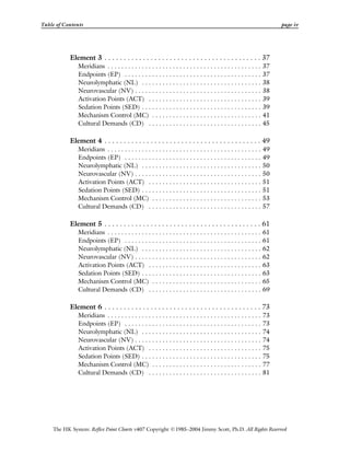 Table of Contents page iv
The HK System: Reflex Point Charts v407 Copyright ©1985–2004 Jimmy Scott, Ph.D. All Rights Reserved
Element 3 . . . . . . . . . . . . . . . . . . . . . . . . . . . . . . . . . . . . . . . . . 37
Meridians . . . . . . . . . . . . . . . . . . . . . . . . . . . . . . . . . . . . . . . . . . . . . 37
Endpoints (EP) . . . . . . . . . . . . . . . . . . . . . . . . . . . . . . . . . . . . . . . . 37
Neurolymphatic (NL) . . . . . . . . . . . . . . . . . . . . . . . . . . . . . . . . . . . 38
Neurovascular (NV) . . . . . . . . . . . . . . . . . . . . . . . . . . . . . . . . . . . . . 38
Activation Points (ACT) . . . . . . . . . . . . . . . . . . . . . . . . . . . . . . . . . 39
Sedation Points (SED) . . . . . . . . . . . . . . . . . . . . . . . . . . . . . . . . . . . 39
Mechanism Control (MC) . . . . . . . . . . . . . . . . . . . . . . . . . . . . . . . . 41
Cultural Demands (CD) . . . . . . . . . . . . . . . . . . . . . . . . . . . . . . . . . 45
Element 4 . . . . . . . . . . . . . . . . . . . . . . . . . . . . . . . . . . . . . . . . . 49
Meridians . . . . . . . . . . . . . . . . . . . . . . . . . . . . . . . . . . . . . . . . . . . . . 49
Endpoints (EP) . . . . . . . . . . . . . . . . . . . . . . . . . . . . . . . . . . . . . . . . 49
Neurolymphatic (NL) . . . . . . . . . . . . . . . . . . . . . . . . . . . . . . . . . . . 50
Neurovascular (NV) . . . . . . . . . . . . . . . . . . . . . . . . . . . . . . . . . . . . . 50
Activation Points (ACT) . . . . . . . . . . . . . . . . . . . . . . . . . . . . . . . . . 51
Sedation Points (SED) . . . . . . . . . . . . . . . . . . . . . . . . . . . . . . . . . . . 51
Mechanism Control (MC) . . . . . . . . . . . . . . . . . . . . . . . . . . . . . . . . 53
Cultural Demands (CD) . . . . . . . . . . . . . . . . . . . . . . . . . . . . . . . . . 57
Element 5 . . . . . . . . . . . . . . . . . . . . . . . . . . . . . . . . . . . . . . . . . 61
Meridians . . . . . . . . . . . . . . . . . . . . . . . . . . . . . . . . . . . . . . . . . . . . . 61
Endpoints (EP) . . . . . . . . . . . . . . . . . . . . . . . . . . . . . . . . . . . . . . . . 61
Neurolymphatic (NL) . . . . . . . . . . . . . . . . . . . . . . . . . . . . . . . . . . . 62
Neurovascular (NV) . . . . . . . . . . . . . . . . . . . . . . . . . . . . . . . . . . . . . 62
Activation Points (ACT) . . . . . . . . . . . . . . . . . . . . . . . . . . . . . . . . . 63
Sedation Points (SED) . . . . . . . . . . . . . . . . . . . . . . . . . . . . . . . . . . . 63
Mechanism Control (MC) . . . . . . . . . . . . . . . . . . . . . . . . . . . . . . . . 65
Cultural Demands (CD) . . . . . . . . . . . . . . . . . . . . . . . . . . . . . . . . . 69
Element 6 . . . . . . . . . . . . . . . . . . . . . . . . . . . . . . . . . . . . . . . . . 73
Meridians . . . . . . . . . . . . . . . . . . . . . . . . . . . . . . . . . . . . . . . . . . . . . 73
Endpoints (EP) . . . . . . . . . . . . . . . . . . . . . . . . . . . . . . . . . . . . . . . . 73
Neurolymphatic (NL) . . . . . . . . . . . . . . . . . . . . . . . . . . . . . . . . . . . 74
Neurovascular (NV) . . . . . . . . . . . . . . . . . . . . . . . . . . . . . . . . . . . . . 74
Activation Points (ACT) . . . . . . . . . . . . . . . . . . . . . . . . . . . . . . . . . 75
Sedation Points (SED) . . . . . . . . . . . . . . . . . . . . . . . . . . . . . . . . . . . 75
Mechanism Control (MC) . . . . . . . . . . . . . . . . . . . . . . . . . . . . . . . . 77
Cultural Demands (CD) . . . . . . . . . . . . . . . . . . . . . . . . . . . . . . . . . 81
 