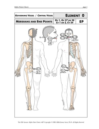 Reflex Points Charts page 1
The HK System: Reflex Point Charts v407 Copyright ©1985–2004 Jimmy Scott, Ph.D. All Rights Reserved
GOVERNING VESSEL / CENTRAL VESSEL ELEMENT 0
MERIDIANS AND END POINTS
GV 1, GV 27 OR 28
CV 1 OR 2, CV 24 EP
 