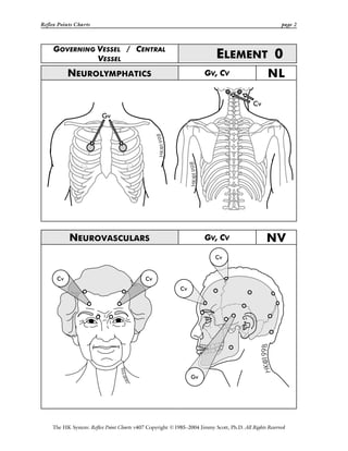 Reflex Points Charts page 2
The HK System: Reflex Point Charts v407 Copyright ©1985–2004 Jimmy Scott, Ph.D. All Rights Reserved
GOVERNING VESSEL / CENTRAL
VESSEL ELEMENT 0
NEUROLYMPHATICS GV, CV NL
NEUROVASCULARS GV, CV NV
 