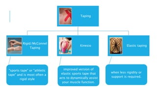 Taping
Rigid/McConnel
Taping
"sports tape" or "athletic
tape" and is most often a
rigid style
Kinesio
improved version of
elastic sports tape that
acts to dynamically assist
your muscle function.
Elastic taping
when less rigidity or
support is required.
 