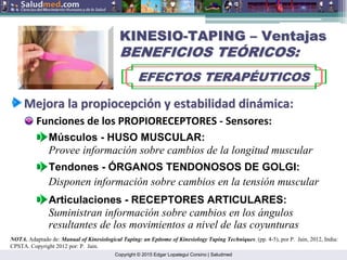 Copyright © 2015 Edgar Lopategui Corsino | Saludmed
KINESIO
KINESIO-
-TAPING
TAPING –
– Ventajas
Ventajas
BENEFICIOS TE
BENEFICIOS TEÓ
ÓRICOS:
RICOS:
EFECTOS TERAP
EFECTOS TERAPÉ
ÉUTICOS
UTICOS
Mejora
Mejora la
la propiocepci
propiocepció
ón
n y
y estabilidad
estabilidad din
diná
ámica
mica:
:
Funciones de los PROPIORECEPTORES ‐ Sensores:
NOTA. Adaptado de: Manual of Kinesiological Taping: an Epitome of Kinesiology Taping Techniques. (pp. 4-5), por P. Jain, 2012, India:
CPSTA. Copyright 2012 por: P. Jain.
Músculos - HUSO MUSCULAR:
Provee información sobre cambios de la longitud muscular
Tendones - ÓRGANOS TENDONOSOS DE GOLGI:
Disponen información sobre cambios en la tensión muscular
Articulaciones - RECEPTORES ARTICULARES:
Suministran información sobre cambios en los ángulos
resultantes de los movimientos a nivel de las coyunturas
 