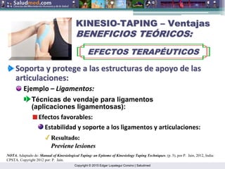 Copyright © 2015 Edgar Lopategui Corsino | Saludmed
KINESIO
KINESIO-
-TAPING
TAPING –
– Ventajas
Ventajas
BENEFICIOS TE
BENEFICIOS TEÓ
ÓRICOS:
RICOS:
EFECTOS TERAP
EFECTOS TERAPÉ
ÉUTICOS
UTICOS
Soporta
Soporta y
y protege
protege a
a las
las estructuras
estructuras de
de apoyo
apoyo de
de las
las
articulaciones
articulaciones:
:
Ejemplo – Ligamentos:
NOTA. Adaptado de: Manual of Kinesiological Taping: an Epitome of Kinesiology Taping Techniques. (p. 5), por P. Jain, 2012, India:
CPSTA. Copyright 2012 por: P. Jain.
Técnicas de vendaje para ligamentos
(aplicaciones ligamentosas):
Efectos favorables:
Estabilidad y soporte a los ligamentos y articulaciones:
Resultado:
Resultado:
Previene lesiones
Previene lesiones
 