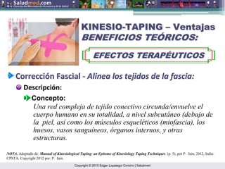 Copyright © 2015 Edgar Lopategui Corsino | Saludmed
KINESIO
KINESIO-
-TAPING
TAPING –
– Ventajas
Ventajas
BENEFICIOS TE
BENEFICIOS TEÓ
ÓRICOS:
RICOS:
EFECTOS TERAP
EFECTOS TERAPÉ
ÉUTICOS
UTICOS
Correcci
Correcció
ón
n Fascial
Fascial ‐
‐ Alinea
Alinea los
los tejidos
tejidos de la fascia:
de la fascia:
Descripción:
NOTA. Adaptado de: Manual of Kinesiological Taping: an Epitome of Kinesiology Taping Techniques. (p. 5), por P. Jain, 2012, India:
CPSTA. Copyright 2012 por: P. Jain.
Concepto:
Una red compleja de tejido conectivo circunda/envuelve el
cuerpo humano en su totalidad, a nivel subcutáneo (debajo de
la piel, así como los músculos esqueléticos (miofascia), los
huesos, vasos sanguíneos, órganos internos, y otras
estructuras.
 