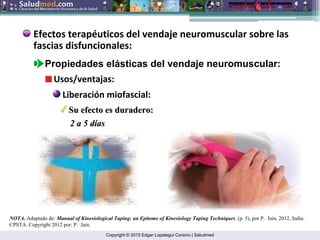 Copyright © 2015 Edgar Lopategui Corsino | Saludmed
Efectos terapéuticos del vendaje neuromuscular sobre las
fascias disfuncionales:
Propiedades elásticas del vendaje neuromuscular:
Usos/ventajas:
Liberación miofascial:
Su efecto es duradero:
Su efecto es duradero:
2 a 5 d
2 a 5 dí
ías
as
NOTA. Adaptado de: Manual of Kinesiological Taping: an Epitome of Kinesiology Taping Techniques. (p. 5), por P. Jain, 2012, India:
CPSTA. Copyright 2012 por: P. Jain.
 