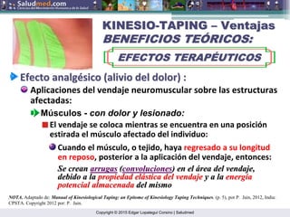 Copyright © 2015 Edgar Lopategui Corsino | Saludmed
KINESIO
KINESIO-
-TAPING
TAPING –
– Ventajas
Ventajas
BENEFICIOS TE
BENEFICIOS TEÓ
ÓRICOS:
RICOS:
EFECTOS TERAP
EFECTOS TERAPÉ
ÉUTICOS
UTICOS
Efecto
Efecto analg
analgé
ésico
sico (
(alivio
alivio del dolor) :
del dolor) :
Aplicaciones del vendaje neuromuscular sobre las estructuras
afectadas:
NOTA. Adaptado de: Manual of Kinesiological Taping: an Epitome of Kinesiology Taping Techniques. (p. 5), por P. Jain, 2012, India:
CPSTA. Copyright 2012 por: P. Jain.
Músculos - con dolor y lesionado:
El vendaje se coloca mientras se encuentra en una posición
estirada el músculo afectado del individuo:
Cuando el músculo, o tejido, haya regresado a su longitud
en reposo, posterior a la aplicación del vendaje, entonces:
Se crean
Se crean arrugas
arrugas (
(convoluciones
convoluciones) en el
) en el á
área del vendaje,
rea del vendaje,
debido a la
debido a la propiedad el
propiedad elá
ástica del vendaje
stica del vendaje y a la
y a la energ
energí
ía
a
potencial almacenada
potencial almacenada del mismo
del mismo
 