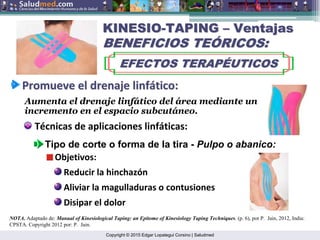 Copyright © 2015 Edgar Lopategui Corsino | Saludmed
KINESIO
KINESIO-
-TAPING
TAPING –
– Ventajas
Ventajas
BENEFICIOS TE
BENEFICIOS TEÓ
ÓRICOS:
RICOS:
EFECTOS TERAP
EFECTOS TERAPÉ
ÉUTICOS
UTICOS
Promueve
Promueve el
el drenaje
drenaje linf
linfá
ático
tico:
:
Tipo de corte o forma de la tira - Pulpo o abanico:
Objetivos:
NOTA. Adaptado de: Manual of Kinesiological Taping: an Epitome of Kinesiology Taping Techniques. (p. 6), por P. Jain, 2012, India:
CPSTA. Copyright 2012 por: P. Jain.
Técnicas de aplicaciones linfáticas:
Aumenta el drenaje linfático del área mediante un
incremento en el espacio subcutáneo.
Reducir la hinchazón
Aliviar la magulladuras o contusiones
Disipar el dolor
 
