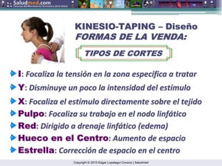 Copyright © 2015 Edgar Lopategui Corsino | Saludmed
KINESIO
KINESIO-
-TAPING
TAPING –
– Dise
Diseñ
ño
o
FORMAS DE LA VENDA:
FORMAS DE LA VENDA:
TIPOS DE CORTES
TIPOS DE CORTES
I
I:
: Focaliza
Focaliza la
la tensi
tensió
ón
n en la
en la zona
zona espec
especí
ífica
fica a
a tratar
tratar
Y
Y:
: Disminuye
Disminuye un
un poco
poco la
la intensidad
intensidad del
del est
estí
ímulo
mulo
X
X:
: Focaliza
Focaliza el
el est
estí
ímulo
mulo directamente
directamente sobre
sobre el
el tejido
tejido
Pulpo
Pulpo:
: Focaliza
Focaliza su
su trabajo
trabajo en el
en el nodo
nodo linf
linfá
ático
tico
Red
Red:
: Dirigido
Dirigido a
a drenaje
drenaje linf
linfá
ático
tico (edema)
(edema)
Hueco
Hueco en el Centro
en el Centro:
: Aumento
Aumento de
de espacio
espacio
Estrella
Estrella:
: Correcci
Correcció
ón
n de
de espacio
espacio en el
en el centro
centro
 