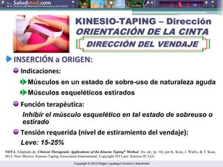 Copyright © 2015 Edgar Lopategui Corsino | Saludmed
KINESIO
KINESIO-
-TAPING
TAPING –
– Direcci
Direcció
ón
n
ORIENTACI
ORIENTACIÓ
ÓN DE LA CINTA
N DE LA CINTA
DIRECCI
DIRECCIÓ
ÓN DEL VENDAJE
N DEL VENDAJE
INSERCI
INSERCIÓ
ÓN a ORIGEN:
N a ORIGEN:
Músculos en un estado de sobre-uso de naturaleza aguda
Indicaciones:
Músculos esqueléticos estirados
Inhibir el músculo esquelético en tal estado de sobreuso o
estirado
Función terapéutica:
Leve: 15-25%
Tensión requerida (nivel de estiramiento del vendaje):
NOTA. Adaptado de: Clinical Therapeutic Applications of the Kinesio Taping®
Method. 3ra. ed.; (p. 16), por K. Kase, J. Wallis, & T. Kase,
2013, New Mexico: Kinesio Taping Association International. Copyright 2013 por: Kinesio IP, LLC.
 