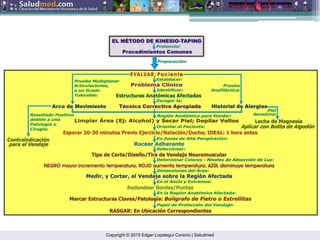 Copyright © 2015 Edgar Lopategui Corsino | Saludmed
 