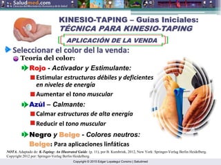 Copyright © 2015 Edgar Lopategui Corsino | Saludmed
KINESIO
KINESIO-
-TAPING
TAPING –
– Gu
Guí
ías Iniciales:
as Iniciales:
T
TÉ
ÉCNICA PARA KINESIO
CNICA PARA KINESIO-
-TAPING
TAPING
APLICACI
APLICACIÓ
ÓN DE LA VENDA
N DE LA VENDA
Seleccionar
Seleccionar el color del la
el color del la venda
venda:
:
Teoría del color:
Rojo
Rojo - Activador y Estimulante:
Az
Azú
úl
l – Calmante:
Negro
Negro y Beige
Beige - Colores neutros:
Calmar estructuras de alta energía
Reducir el tono muscular
Estimular estructuras débiles y deficientes
en niveles de energía
Aumentar el tono muscular
Beige
Beige: Para aplicaciones linfáticas
NOTA. Adaptado de: K-Taping: An Illustrated Guide. (p. 11), por B. Kumbrink, 2012, New York: Springer-Verlag Berlin Heidelberg.
Copyright 2012 por: Springer-Verlag Berlin Heidelberg.
 
