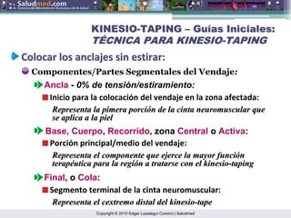 Copyright © 2015 Edgar Lopategui Corsino | Saludmed
KINESIO
KINESIO-
-TAPING
TAPING –
– Gu
Guí
ías Iniciales:
as Iniciales:
T
TÉ
ÉCNICA PARA KINESIO
CNICA PARA KINESIO-
-TAPING
TAPING
Colocar
Colocar los
los anclajes
anclajes sin
sin estirar
estirar:
:
Componentes/Partes Segmentales del Vendaje:
Ancla - 0% de tensión/estiramiento:
Inicio para la colocación del vendaje en la zona afectada:
Representa la
Representa la pimera
pimera porci
porció
ón de la cinta neuromuscular que
n de la cinta neuromuscular que
se aplica a la piel
se aplica a la piel
Base, Cuerpo, Recorrido, zona Central o Activa:
Porción principal/medio del vendaje:
Representa el componente que ejerce la mayor funci
Representa el componente que ejerce la mayor funció
ón
n
terap
terapé
éutica para la regi
utica para la regió
ón a tratarse con el
n a tratarse con el kinesio
kinesio-
-taping
taping
Final, o Cola:
Segmento terminal de la cinta neuromuscular:
Representa el
Representa el cextremo
cextremo distal del
distal del kinesio
kinesio-
-tape
tape
 