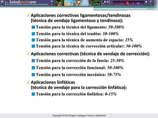 Copyright © 2015 Edgar Lopategui Corsino | Saludmed
Aplicaciones correctivas ligamentosas/tendinosas
Aplicaciones correctivas ligamentosas/tendinosas
(t
(té
écnica de vendaje ligamentoso y tendinoso):
cnica de vendaje ligamentoso y tendinoso):
Aplicaciones correctivas (t
Aplicaciones correctivas (té
écnica de vendaje de correcci
cnica de vendaje de correcció
ón):
n):
Tensi
Tensió
ón para la correcci
n para la correcció
ón de la
n de la fascia
fascia:
: 25
25-
-50%
50%
Tensi
Tensió
ón para la correcci
n para la correcció
ón funcional:
n funcional: 50
50-
-100%
100%
Tensi
Tensió
ón para la correcci
n para la correcció
ón linf
n linfá
ática:
tica: 0
0-
-15%
15%
Tensi
Tensió
ón para la t
n para la té
écnica del ligamento:
cnica del ligamento: 50
50-
-100%
100%
Tensi
Tensió
ón para la t
n para la té
écnica del tend
cnica del tendó
ón:
n: 50
50-
-100%
100%
Tensi
Tensió
ón para la t
n para la té
écnica de aumento de espacio:
cnica de aumento de espacio: 25%
25%
Tensi
Tensió
ón para la t
n para la té
écnica de correcci
cnica de correcció
ón articular:
n articular: 50
50-
-100%
100%
Aplicaciones linf
Aplicaciones linfá
áticas
ticas
(t
(té
écnica de vendaje para la correcci
cnica de vendaje para la correcció
ón linf
n linfá
ática):
tica):
Tensi
Tensió
ón para la correcci
n para la correcció
ón mec
n mecá
ánica:
nica: 50
50-
-75%
75%
 