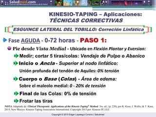 Copyright © 2015 Edgar Lopategui Corsino | Saludmed
Pie desde Vista Medial - Ubicado en Flexión Plantar y Eversion:
KINESIO
KINESIO-
-TAPING
TAPING –
– Aplicaciones:
Aplicaciones:
T
TÉ
ÉCNICAS CORRECTIVAS
CNICAS CORRECTIVAS
ESGUINCE LATERAL DEL TOBILLO:
ESGUINCE LATERAL DEL TOBILLO: Correci
Correció
ón
n Linf
Linfá
ática
tica
Fase
Fase AGUDA
AGUDA ‐
‐ 0
0-
-72
72 horas
horas ‐
‐ PASO 1:
PASO 1:
NOTA. Adaptado de: Clinical Therapeutic Applications of the Kinesio Taping®
Method. 3ra. ed.; (p. 220), por K. Kase, J. Wallis, & T. Kase,
2013, New Mexico: Kinesio Taping Association International. Copyright 2013 por: Kinesio IP, LLC.
Inicio o Ancla - Superior al nodo linfático:
Cuerpo o Base (Colas) - Área de edema:
Unión profunda del tendón de Aquiles: 0% tensión
Sobre el maleolo medial: 0 ‐ 20% de tensión
Final de las Colas: 0% de tensión
Frotar las tiras
Medir; cortar 5 tiras/colas: Vendaje de Pulpo o Abanico
 