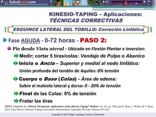 Copyright © 2015 Edgar Lopategui Corsino | Saludmed
Pie desde Vista ateral - Ubicado en Flexión Plantar e inversion:
KINESIO
KINESIO-
-TAPING
TAPING –
– Aplicaciones:
Aplicaciones:
T
TÉ
ÉCNICAS CORRECTIVAS
CNICAS CORRECTIVAS
ESGUINCE LATERAL DEL TOBILLO:
ESGUINCE LATERAL DEL TOBILLO: Correci
Correció
ón
n Linf
Linfá
ática
tica
Fase
Fase AGUDA
AGUDA ‐
‐ 0
0-
-72
72 horas
horas ‐
‐ PASO 2:
PASO 2:
NOTA. Adaptado de: Clinical Therapeutic Applications of the Kinesio Taping®
Method. 3ra. ed.; (p. 220), por K. Kase, J. Wallis, & T. Kase,
2013, New Mexico: Kinesio Taping Association International. Copyright 2013 por: Kinesio IP, LLC.
Inicio o Ancla – Superior y medial al nodo linfático:
Cuerpo o Base (Colas) - Área de edema:
Unión profunda del tendón de Aquiles: 0% tensión
Sobre el maleolo lateral y dorso: 0 ‐ 20% de tensión
Final de las Colas: 0% de tensión
Frotar las tiras
Medir; cortar 5 tiras/colas: Vendaje de Pulpo o Abanico
 
