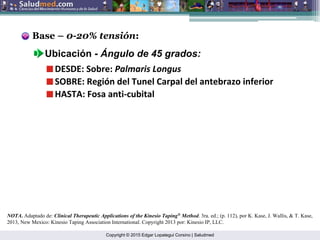 Copyright © 2015 Edgar Lopategui Corsino | Saludmed
Base – 0-20% tensión:
Ubicación - Ángulo de 45 grados:
NOTA. Adaptado de: Clinical Therapeutic Applications of the Kinesio Taping®
Method. 3ra. ed.; (p. 112), por K. Kase, J. Wallis, & T. Kase,
2013, New Mexico: Kinesio Taping Association International. Copyright 2013 por: Kinesio IP, LLC.
DESDE: Sobre: Palmaris Longus
SOBRE: Región del Tunel Carpal del antebrazo inferior
HASTA: Fosa anti‐cubital
 