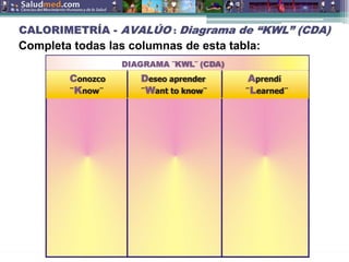 Copyright © 2015 Edgar Lopategui Corsino | Saludmed
CALORIMETR
CALORIMETRÍ
ÍA
A -
- AVAL
AVALÚ
ÚO
O :
: Diagrama de
Diagrama de “
“KWL
KWL”
” (CDA)
(CDA)
Completa todas las columnas de esta tabla:
 