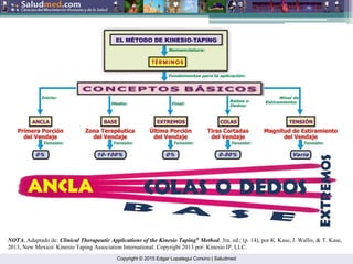 Copyright © 2015 Edgar Lopategui Corsino | Saludmed
NOTA. Adaptado de: Clinical Therapeutic Applications of the Kinesio Taping®
Method. 3ra. ed.; (p. 14), por K. Kase, J. Wallis, & T. Kase,
2013, New Mexico: Kinesio Taping Association International. Copyright 2013 por: Kinesio IP, LLC.
 