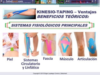 Copyright © 2015 Edgar Lopategui Corsino | Saludmed
Articulaci
Articulació
ón
n
Fascia
Fascia M
Mú
úsculo
sculo
Sistemas
Sistemas
Circulatorio
Circulatorio
y
y Linf
Linfá
ático
tico
KINESIO
KINESIO-
-TAPING
TAPING –
– Ventajas
Ventajas
BENEFICIOS TE
BENEFICIOS TEÓ
ÓRICOS:
RICOS:
SISTEMAS FISIOL
SISTEMAS FISIOLÓ
ÓGICOS PRINCIPALES
GICOS PRINCIPALES
Piel
Piel
 