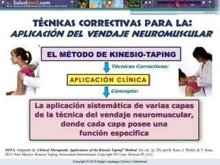 Copyright © 2015 Edgar Lopategui Corsino | Saludmed
NOTA. Adaptado de: Clinical Therapeutic Applications of the Kinesio Taping®
Method. 3ra. ed.; (p. 28), por K. Kase, J. Wallis, & T. Kase,
2013, New Mexico: Kinesio Taping Association International. Copyright 2013 por: Kinesio IP, LLC.
 