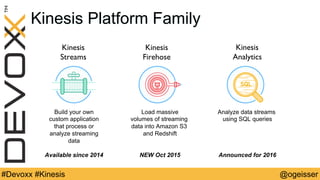 @ogeisser#Devoxx #Kinesis
Kinesis Platform Family
Kinesis
Streams
Kinesis
Firehose
Kinesis
Analytics
Build your own
custom application
that process or
analyze streaming
data
Available since 2014
Load massive
volumes of streaming
data into Amazon S3
and Redshift
NEW Oct 2015
Analyze data streams
using SQL queries
Announced for 2016
 
