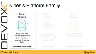 @ogeisser#Devoxx #Kinesis
Kinesis Platform Family
Kinesis
Streams
Kinesis
Firehose
Kinesis
Analytics
Build your own
custom application
that process or
analyze streaming
Data
Available since 2014
Load massive
volumes of streaming
data into Amazon S3
and Redshift
NEW Oct 2015
Analyze data streams
using SQL queries
Announced for 2016
 